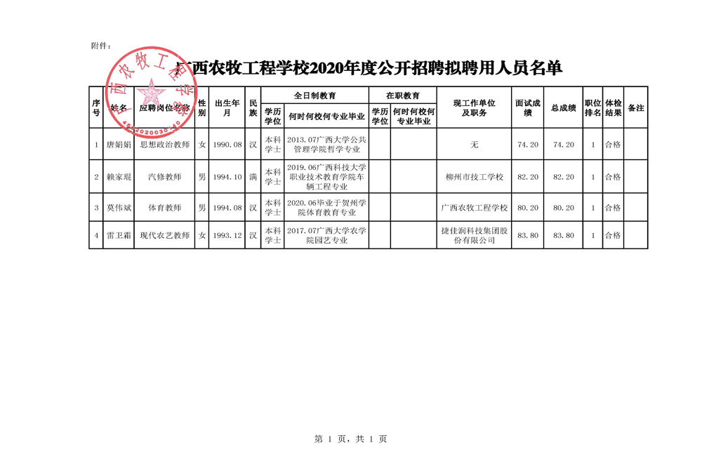 2020年公开招聘非实名制工作人员拟聘公示_页面_2.jpg