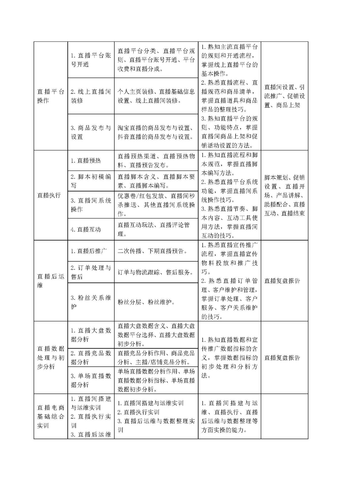 （周勤）数字化赋能，构建课证赛融合的中职《直播电商》课程教学课堂_页面_4.jpg