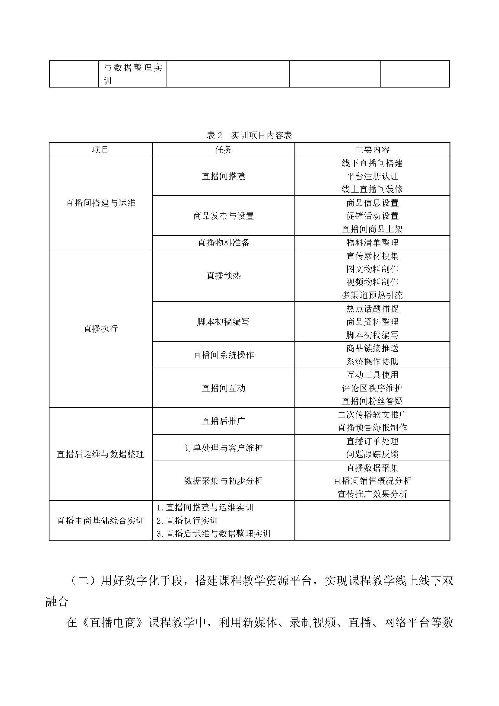 （周勤）数字化赋能，构建课证赛融合的中职《直播电商》课程教学课堂_页面_5.jpg