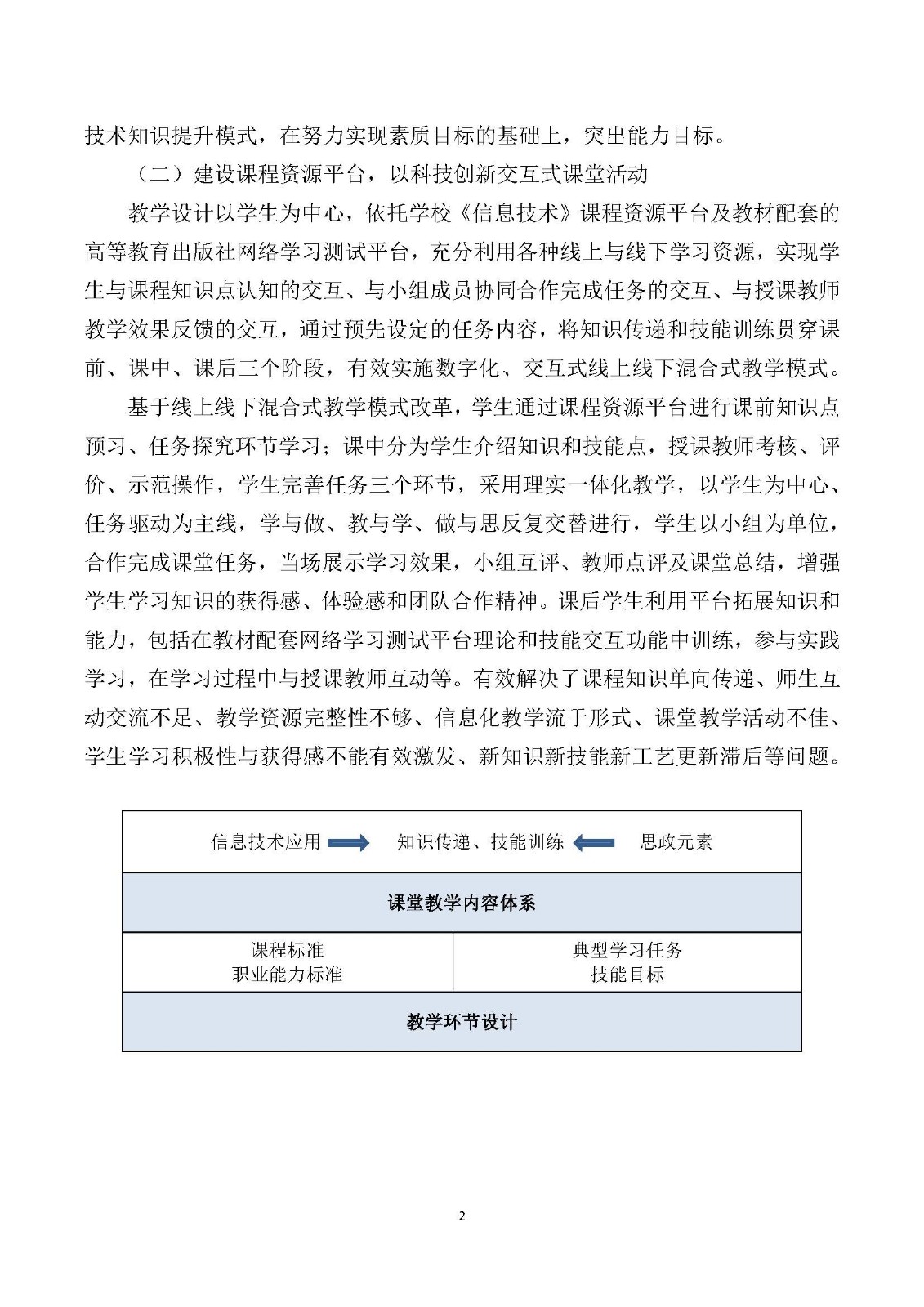 （周勤）新课标，新理念，中职《信息技术》课程课堂教学实施探究_页面_2.jpg