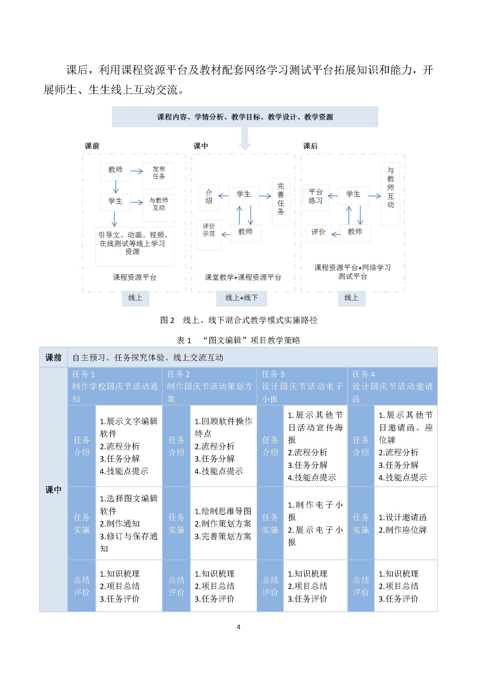 （周勤）新课标，新理念，中职《信息技术》课程课堂教学实施探究_页面_4.jpg