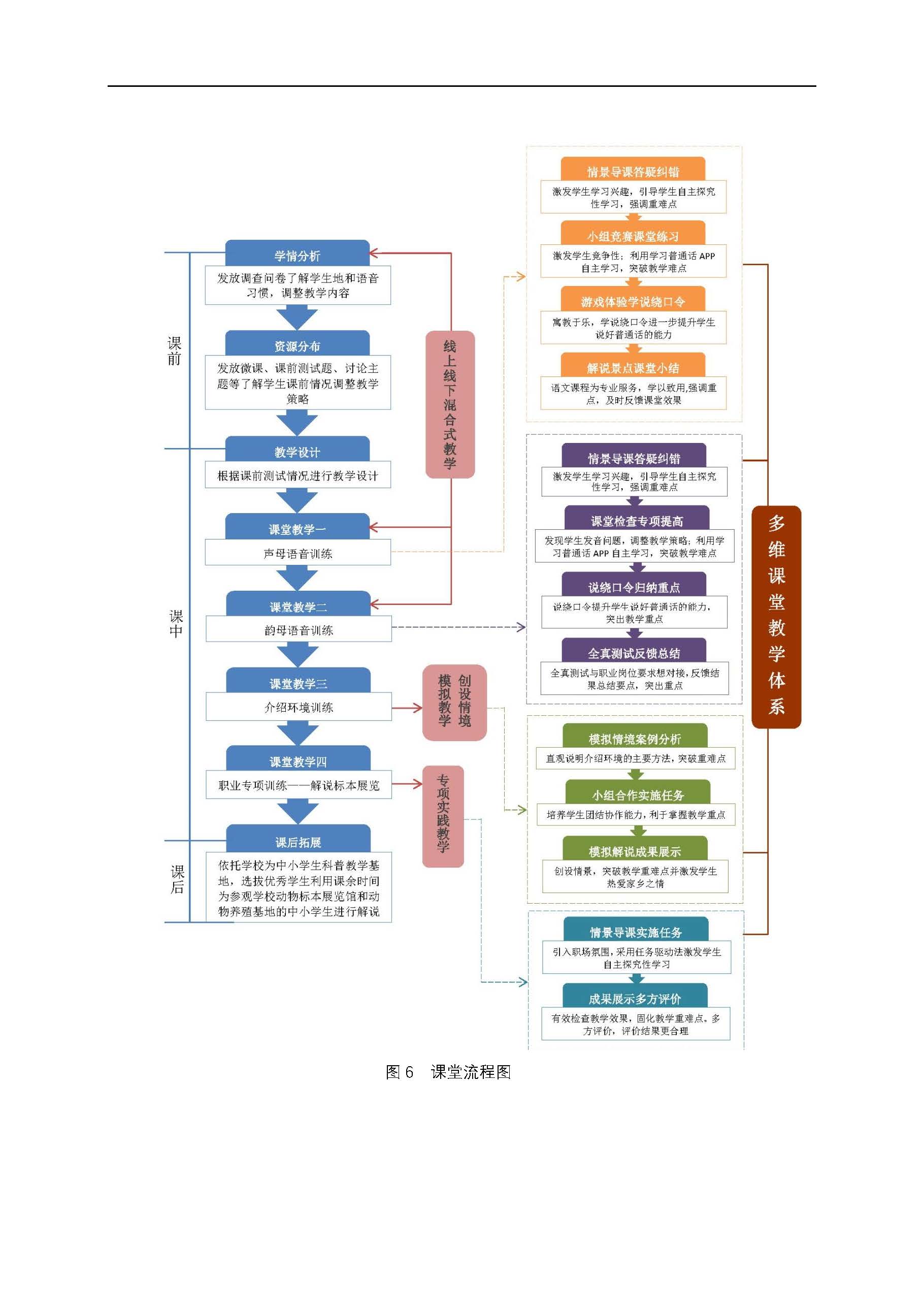 韦碧云-中职语文课程“课堂革命”实施探索_页面_07.jpg