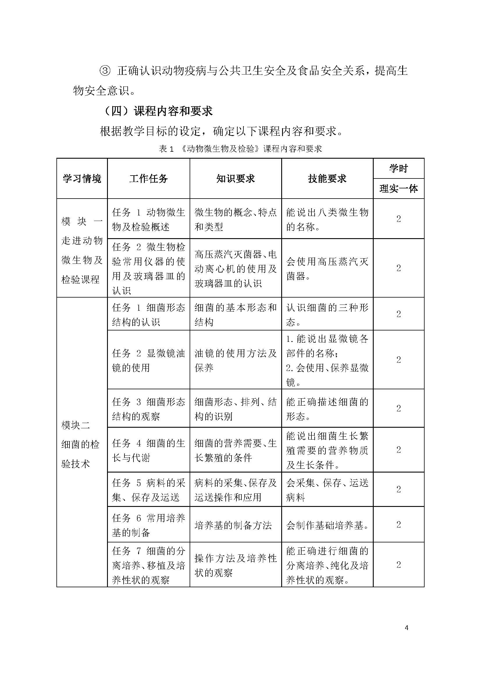 中职《动物微生物及检验》课堂革命（张丹琳）_页面_04.jpg