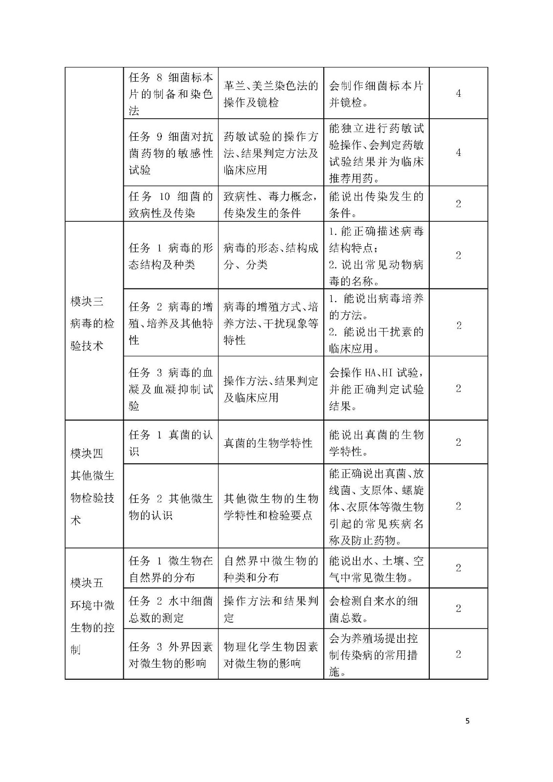 中职《动物微生物及检验》课堂革命（张丹琳）_页面_05.jpg