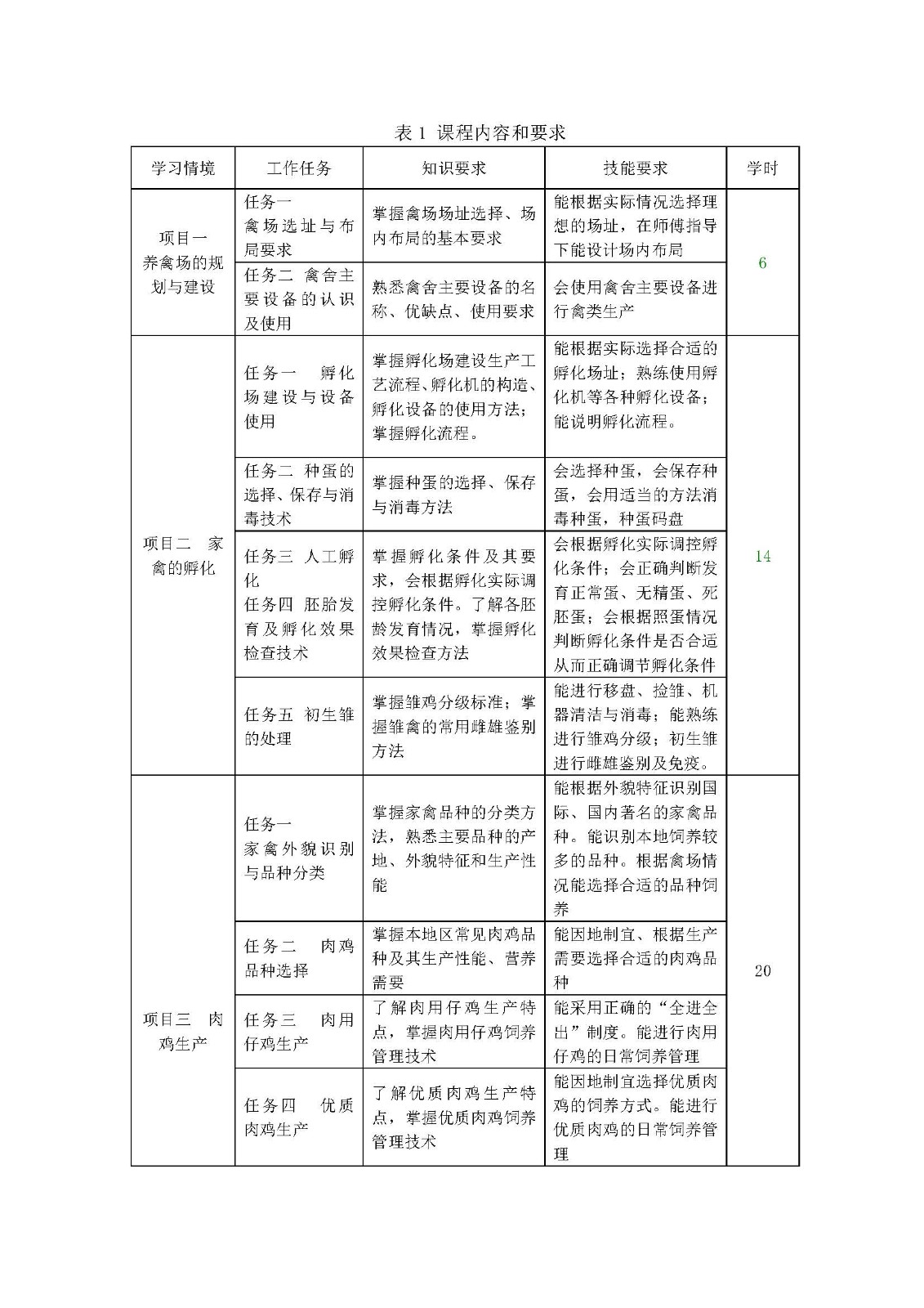 石秀华-“课堂革命”背景下中职《禽生产》课程教学改革研究与实践(1)_页面_4.jpg