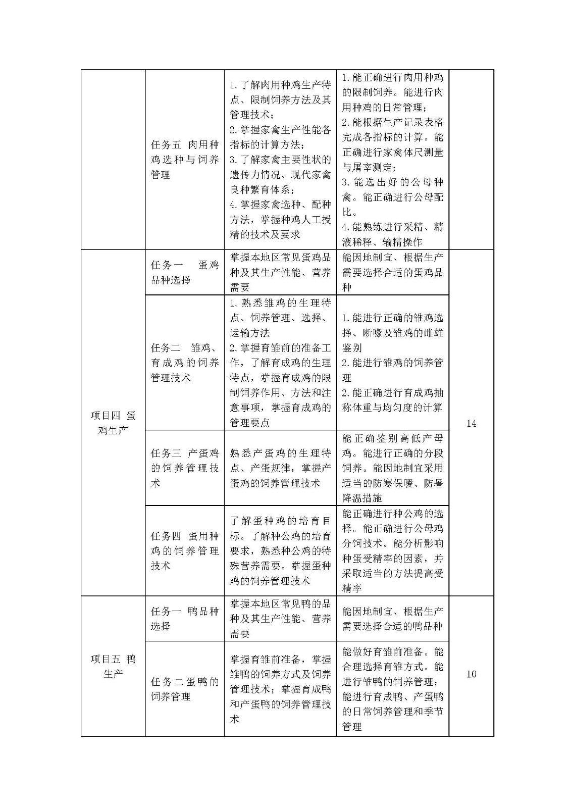 石秀华-“课堂革命”背景下中职《禽生产》课程教学改革研究与实践(1)_页面_5.jpg