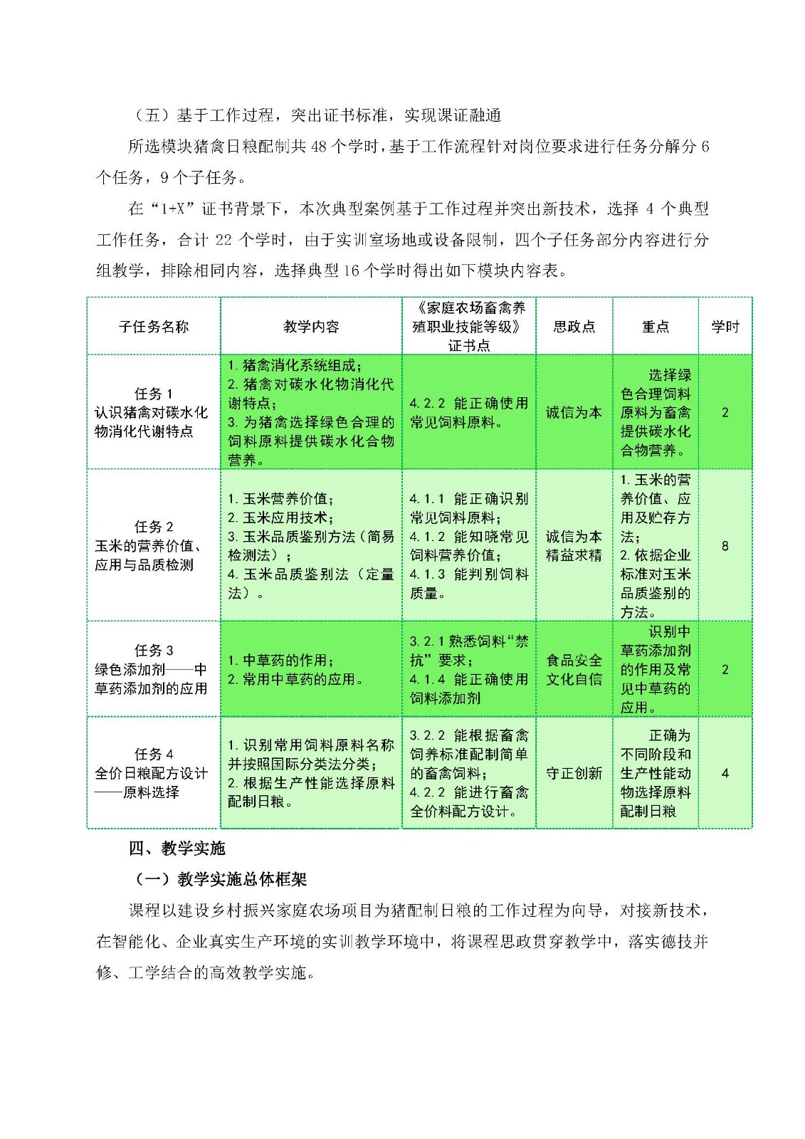 李华慧-德技并修 课证融通的“一主双翼”教学模式(1)_页面_06.jpg