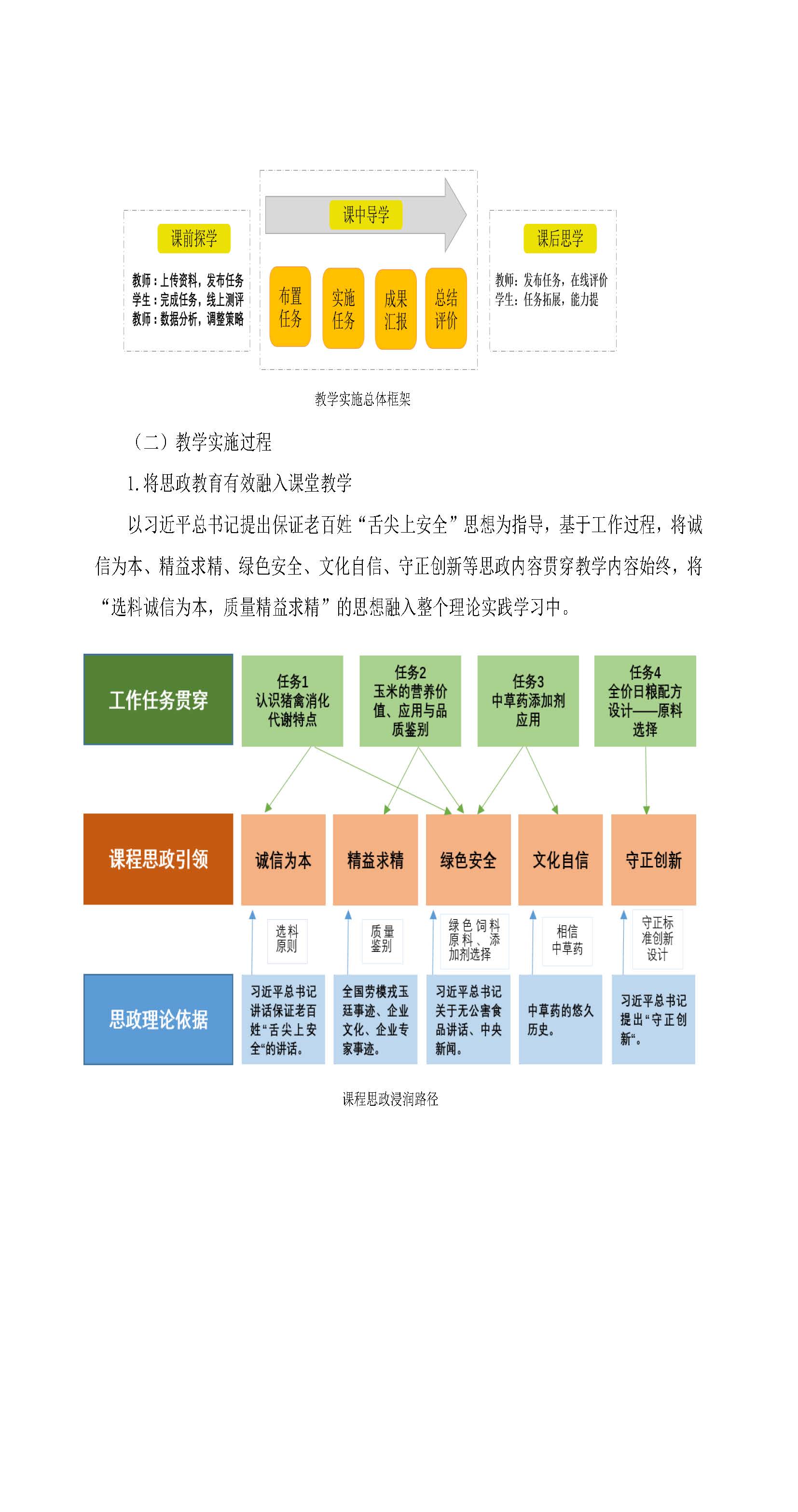 李华慧-德技并修 课证融通的“一主双翼”教学模式(1)_页面_07.jpg