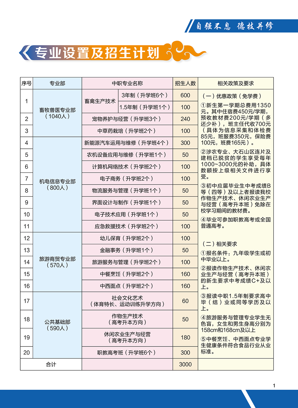 03-2025年广西农牧工程学校招生简章3.jpg