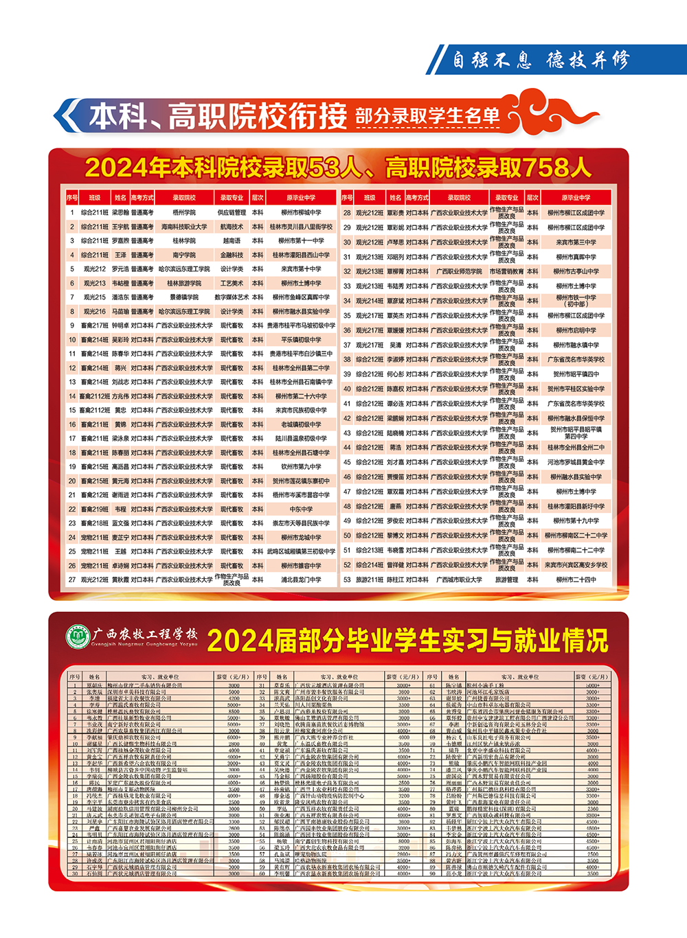 11-2025年广西农牧工程学校招生简章11.jpg