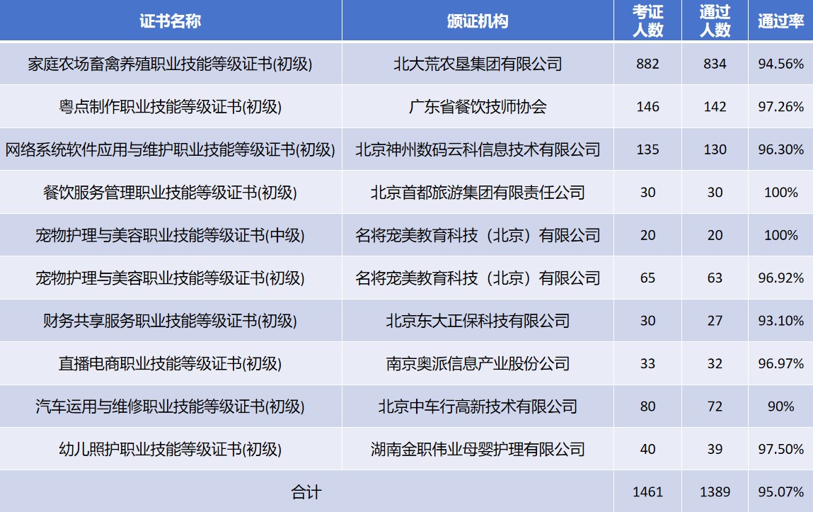 考证通过率.jpg 考证通过率.jpg